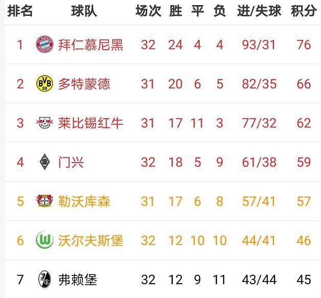  德甲欧战席位争夺进入白热化  