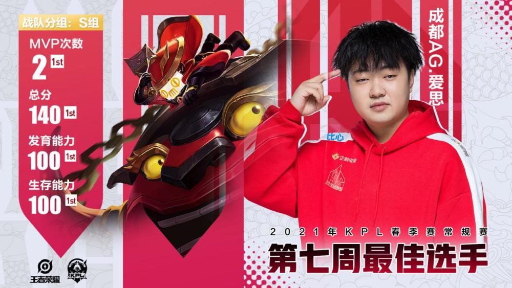  德甲全明星阵容出炉，拜仁七将领衔豪华名单  